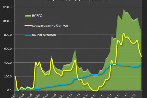 Адрес омг сайта