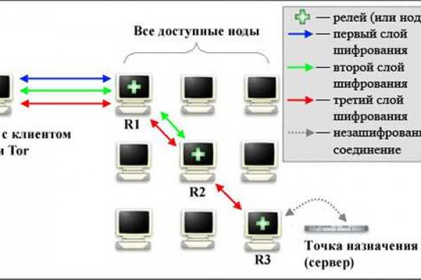 Омг тор зеркало